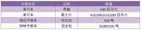 物流大件装备一览表