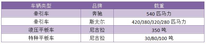 物流大件装备一览表